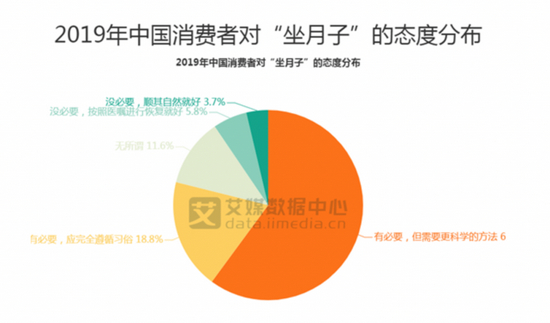 图源：艾媒咨询