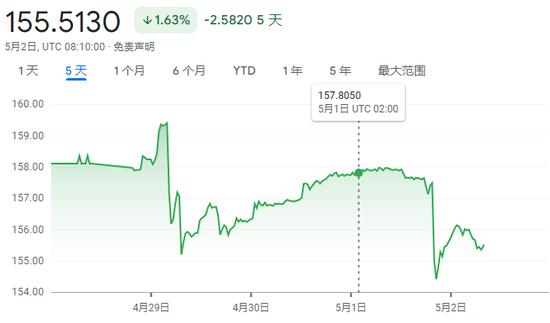 日本央行前行长黑田东彦：日元贬值只是暂时的