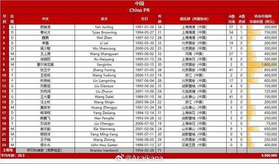 国足收官战23人名单出炉！