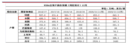 图片来源：中原期货截图