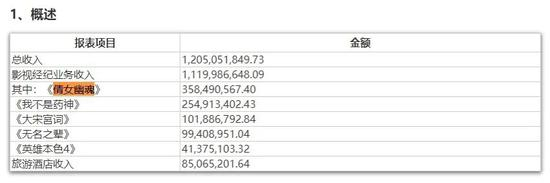 图片来源：北京文化2018年年报