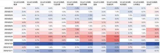  各个版本走势 数据来源：wind