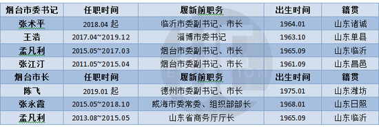城市进化论据公开资料整理（点击图片放大查看）