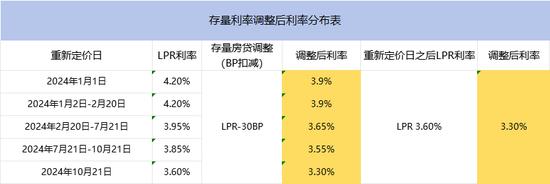 存量房贷利率新定价机制今起实施，调整机会只有一次 