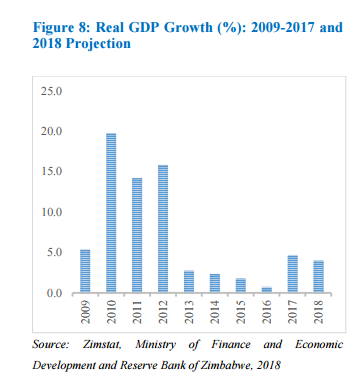  图片来源：津巴布韦储备银行