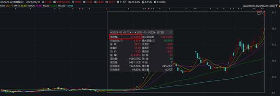 2200亿巨头突然宣布：降价30%！这类股立马“崩了”