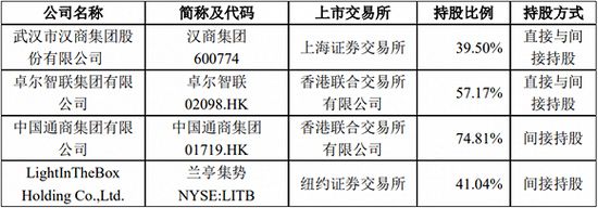 阎志持有、控制的境内、境外其他上市公司5%以上股份的情况