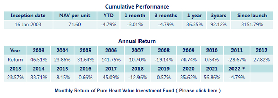 截图自赤子之心官网