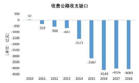  数据来源：wind，国泰君安证券研究
