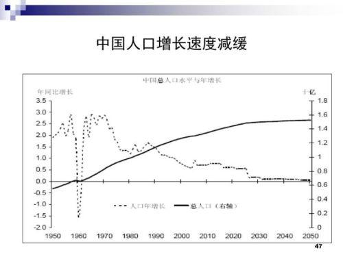 人口爆炸 大家都知道