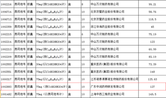 图片来源：《奥司他韦胶囊等42个挂网药品清单》截图
