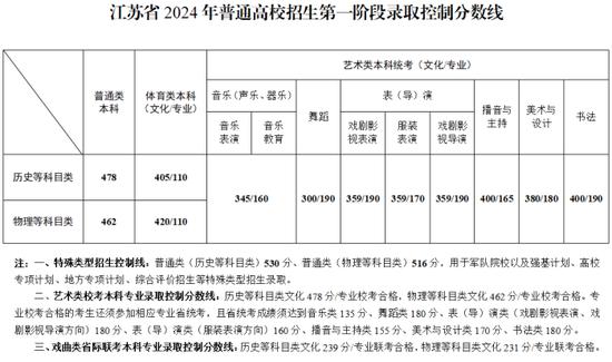 北京开展碳排放配额有偿竞价发放