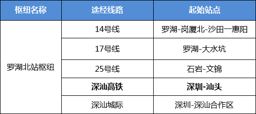制图深圳之窗，素材来源深圳交通