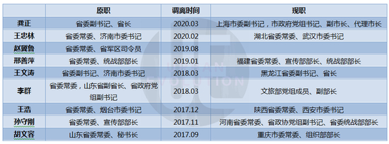 城市进化论据公开资料整理（点击图片放大查看）