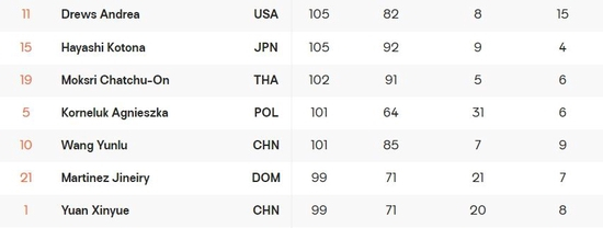 图片来源：国际排联官网截图