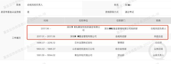 中基协备案信息透露的张某某阅历。官网截图
