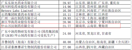 图片来源：全国药品集中采购中选结果表（GY-YD2022-1）截图