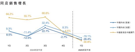 图片来源：周大福公告截图