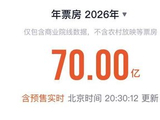 2026年度电影总票房突破70亿