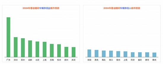 图片来源：《2024年春节假期出行预测报告》