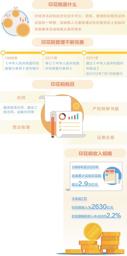 数据来源：财政部、国家税务总局