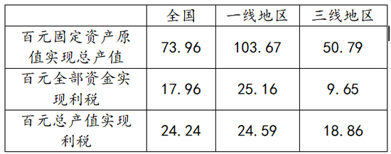 （图为1978年各地区全民所有制独立核算重工业企业经济效益比较 图源：马泉山《新中国工业经济史》）