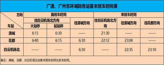  广清、广州东环城际各站首末班车时间表