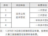 中国驻日本大使馆：调整对日签证规费