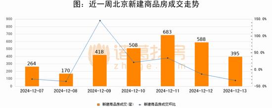 圖源 | 諸葛找房