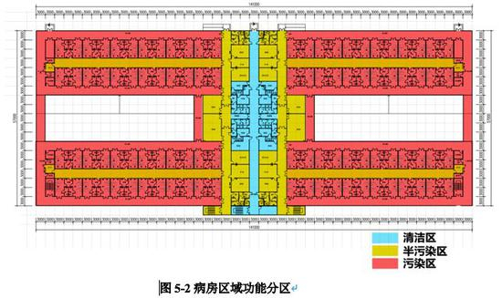 △&nbsp;病房区域划分为清洁区、半污染区和污染区三个区域，其中中间轴线区域为主要为清洁区和半污染区，主要为医护人员进入病房区域的缓冲隔离隔离区域。