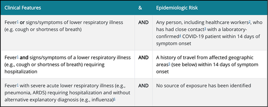 　　疾控中心2月26日更新的“检测标准”将“过去14天居旅湖北，且出现发热和下呼吸道病症状”修改为“过去14天居旅疫区（中国、伊朗、韩国、意大利、日本），且出现发热和需要住院的下呼吸道病症状”；将“过去14天居旅中国大陆，且出现发热和需要住院的下呼吸道病症状”修改为“无法鉴别暴露和传染源，且出现发热和需要住院的下呼吸道病症状，且这些症状没有其他解释（比如流感）”（CDC）