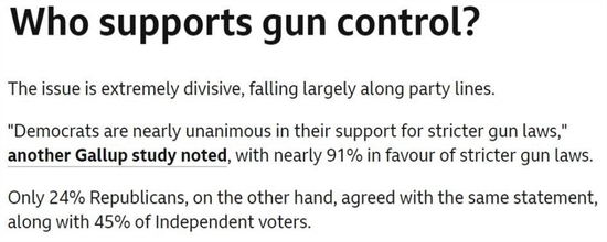 △英国广播公司（BBC）：控枪问题极易引起分歧。有研究显示，近91%的民主党人赞成更严格的枪支法律，而只有24%的共和党人和45%的独立选民持相同看法。