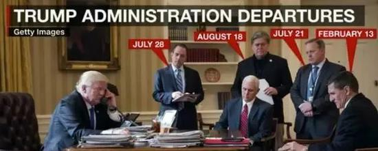  △昔日照片上的执政班底成员只剩下副总统彭斯