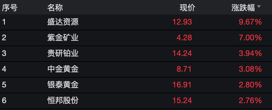  图片来源：Wind