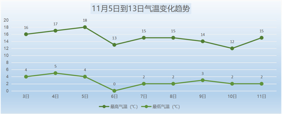  图片来源：气象北京