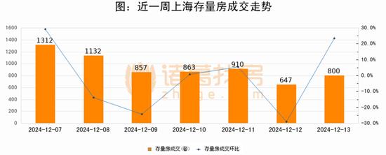 圖源 | 諸葛找房