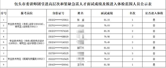 2025年包头市委讲师团引进高层次和紧缺急需人才面试结果及拟进入体检范围人员名单的公示。