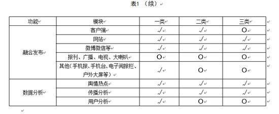 6　功能要求