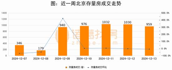 圖源 | 諸葛找房