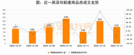 圖源 | 諸葛找房