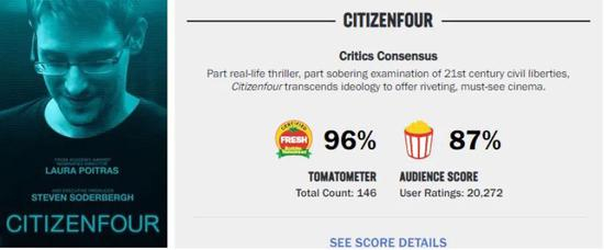  ·纪录片《第四公民》烂番茄新鲜度高达96%
