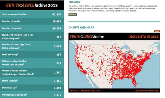 　　▲上图中右侧那些密密麻麻的、如严重的“红疹”般瘆人的红点，就是美国过去9个月里发生了枪击案的地方