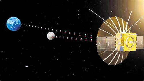  （嫦娥四号中继星“鹊桥”示意图）