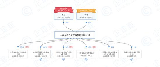 “企查查”网站 截图