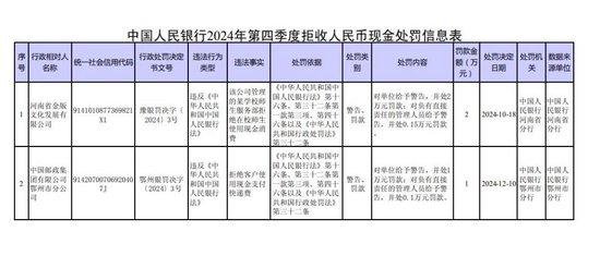 拒收人民币现金，2家单位被处罚