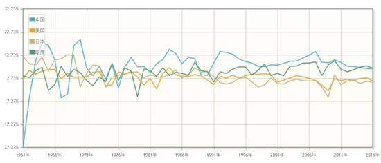 数据来源：快易理财网