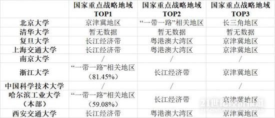 数据来源：C9就业质量报告 21世纪经济研究院统计