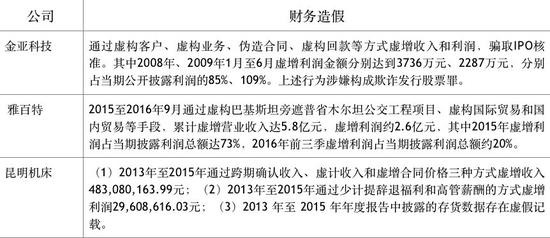 数据来源：证监会网站