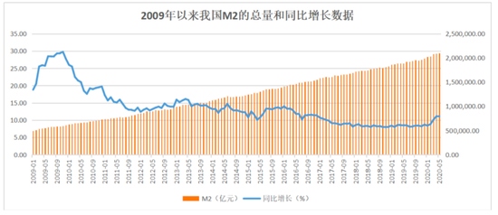 （来源：中国人民银行）&nbsp;