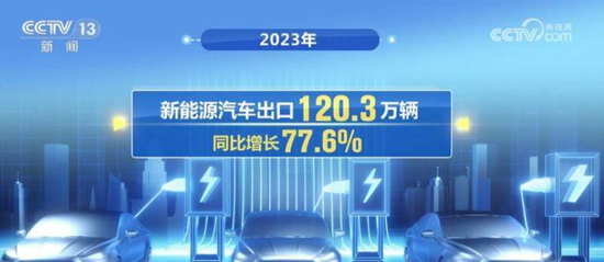  △中国新能源车2023年出口数据